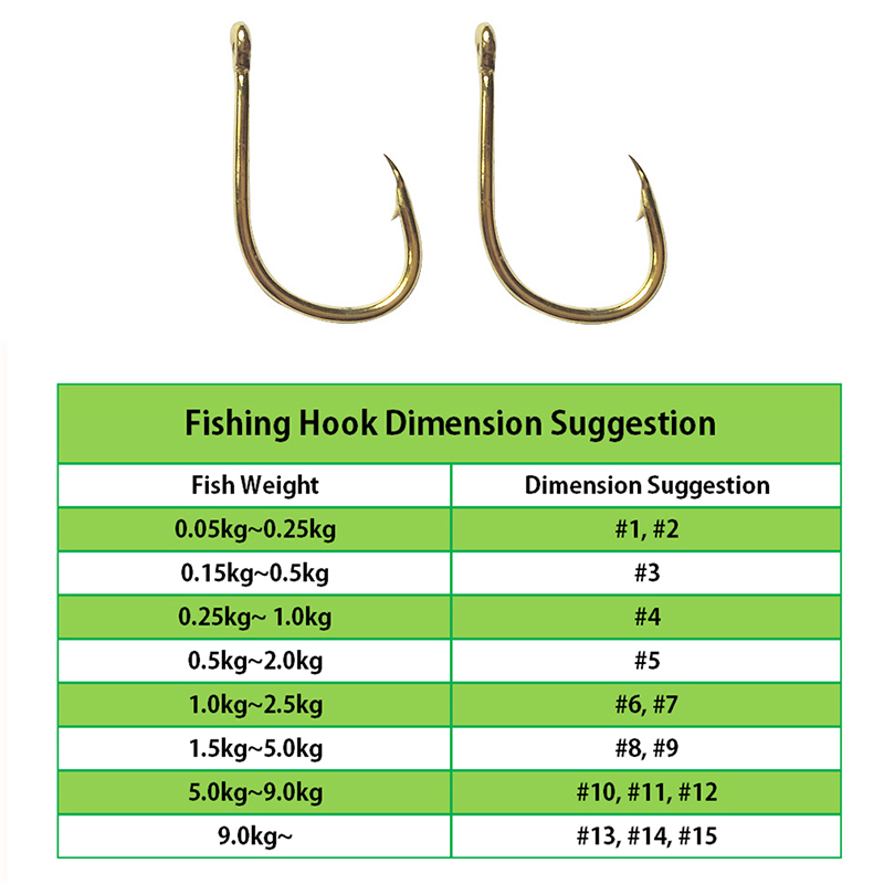 Ami da pesca all'ingrosso sfus - Fishing Hook Offset recensione e prezzo
