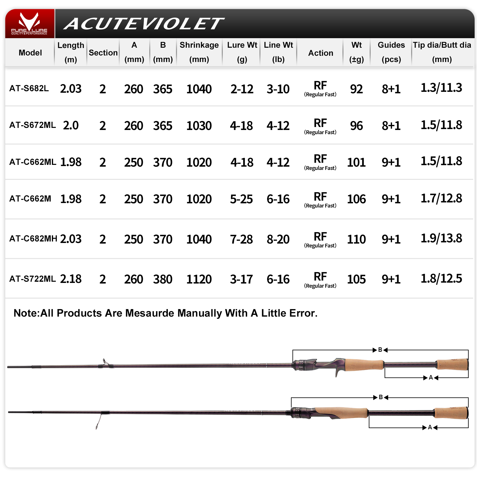 PURELURE ACUTEVIOLET Canna da  - Kastking Reel Zephyr recensione e prezzo